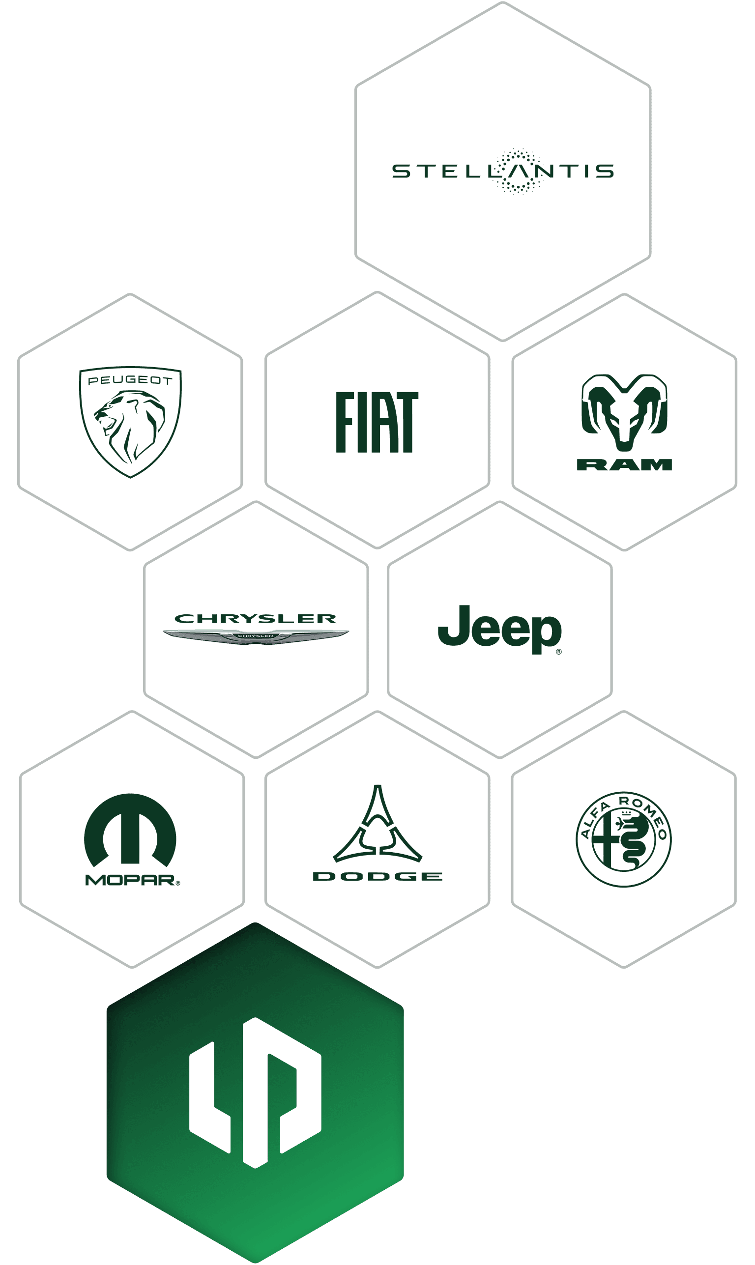 Stellantis Logos